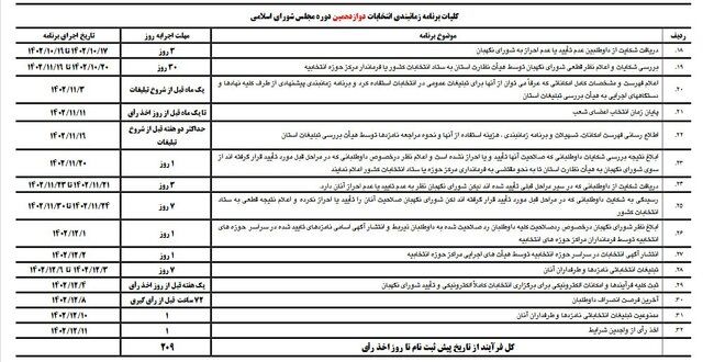 زمان بدی انتخابات مجلس / جدول 3