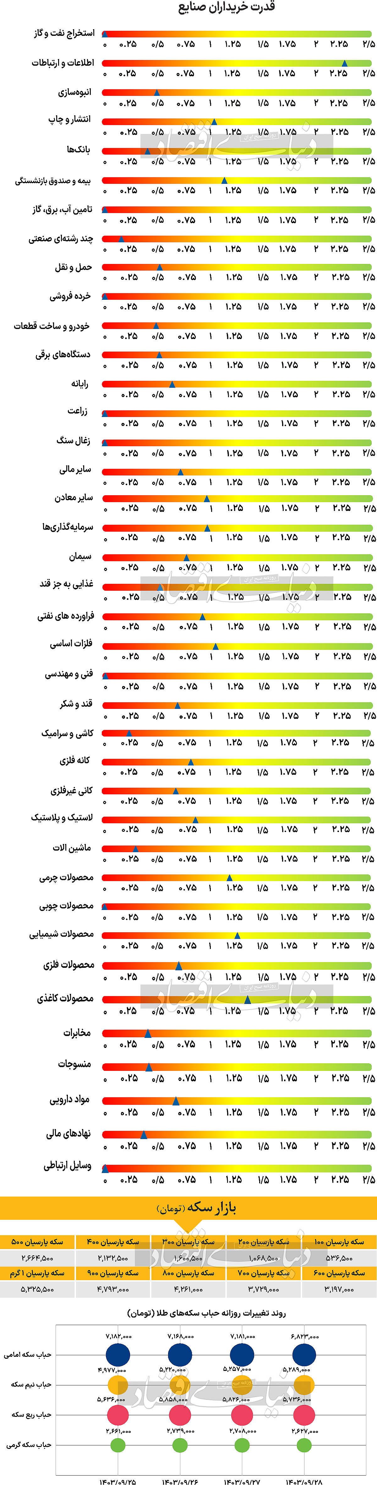 بازار آریا