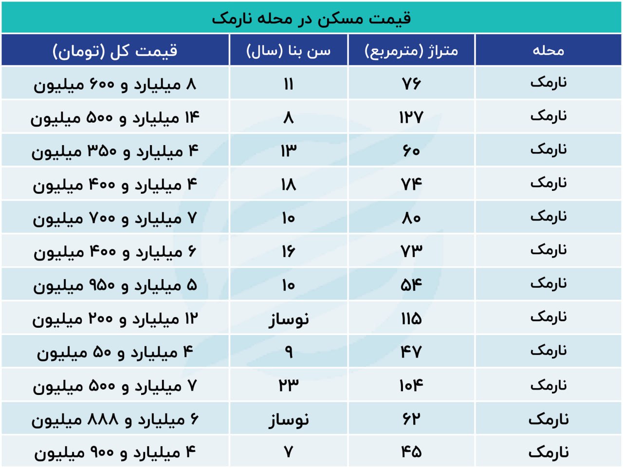 بازار آریا