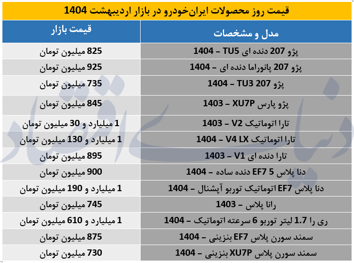 ایران خودرو