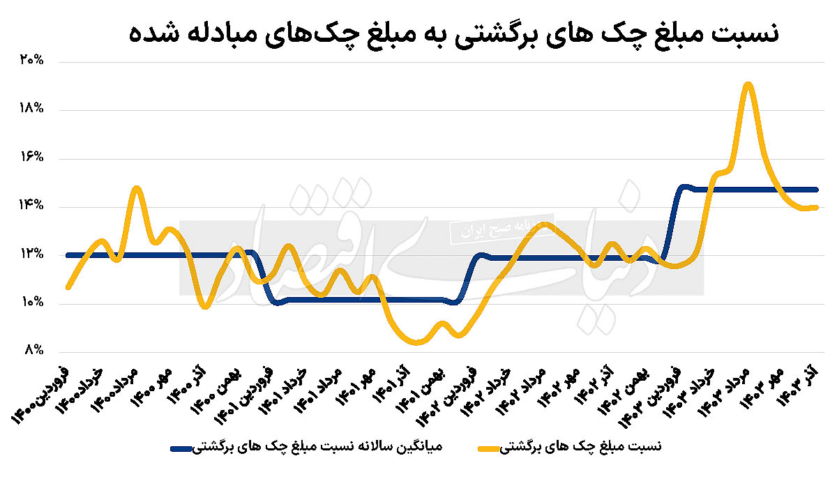 بازار آریا