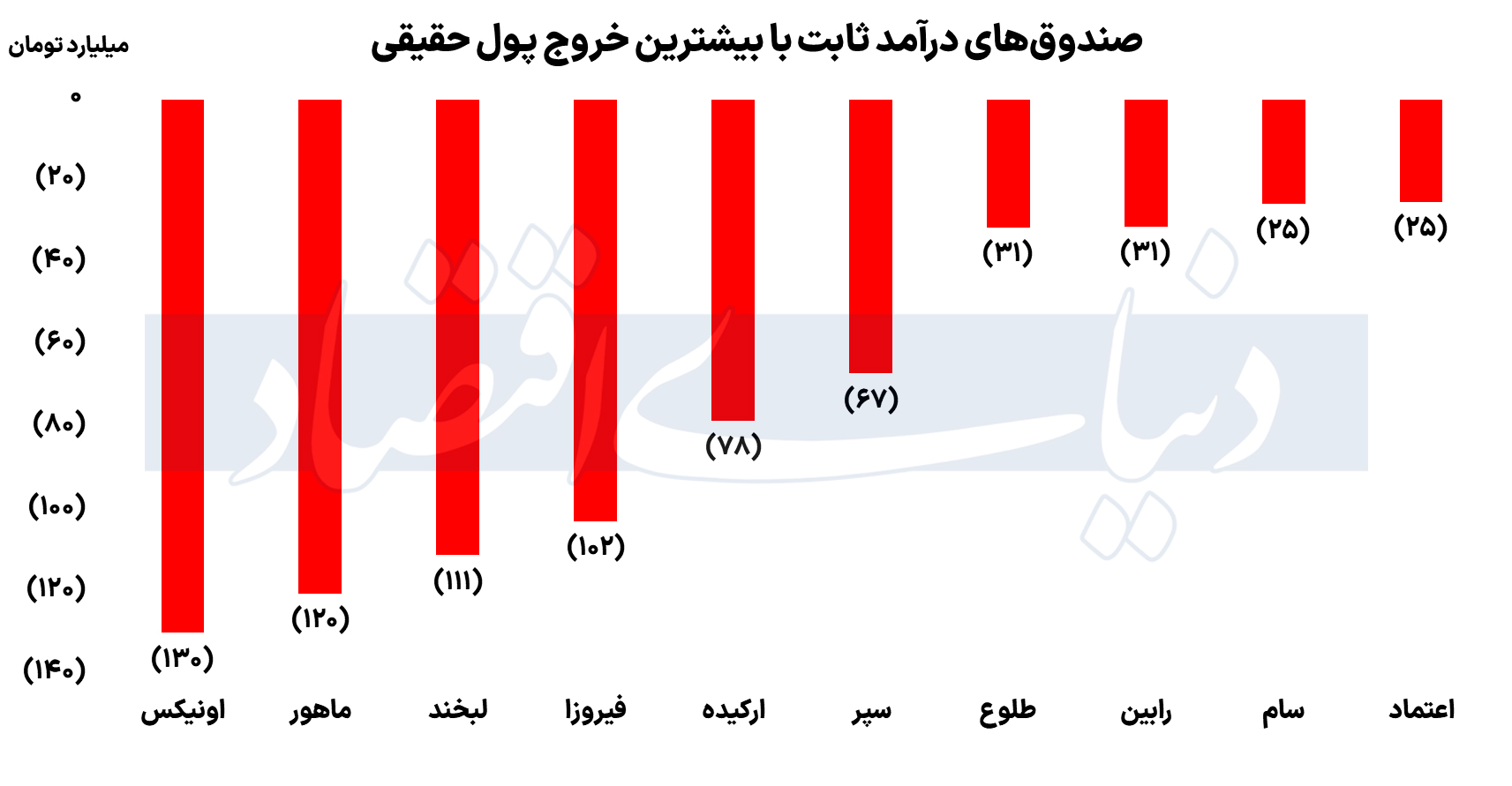 بازار آریا