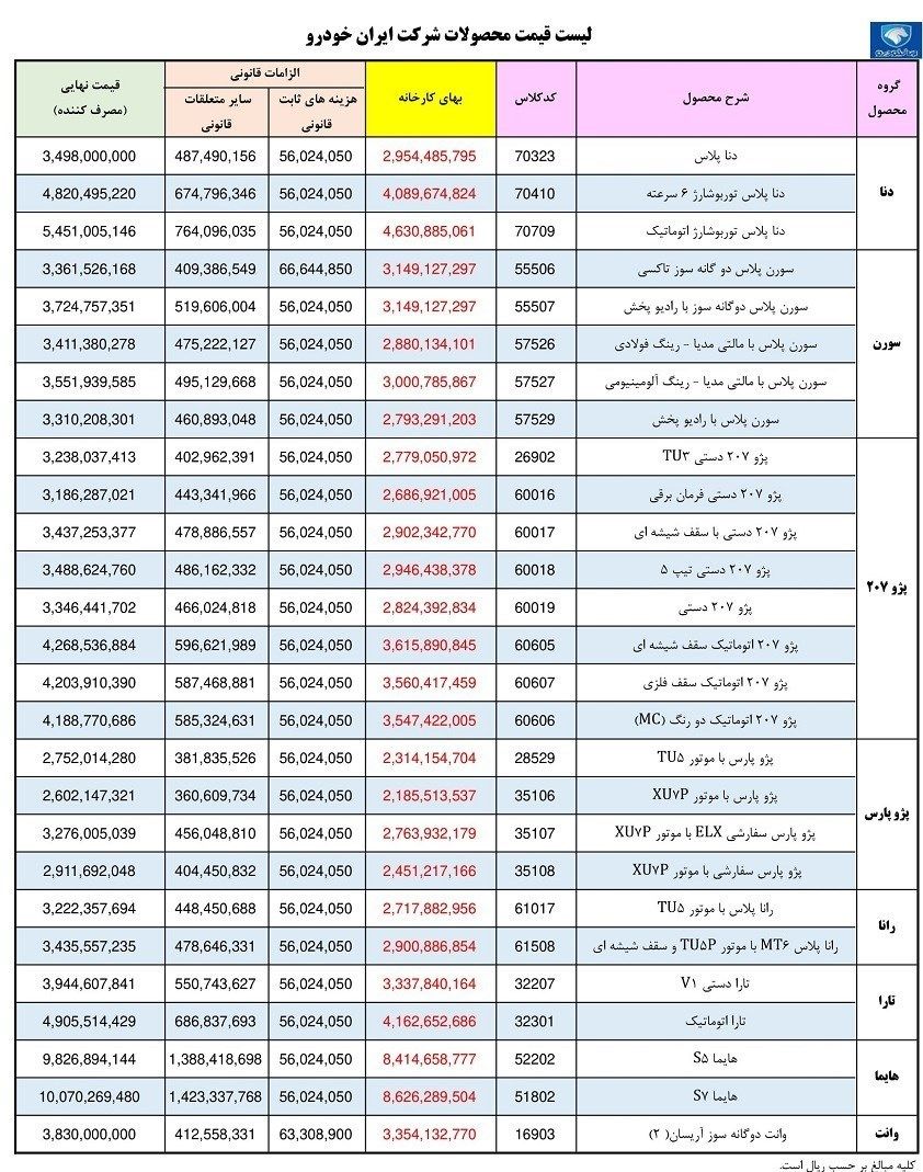 خودرو , گروه صنعتی ایران خودرو , 