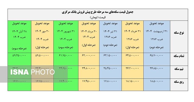 سکه