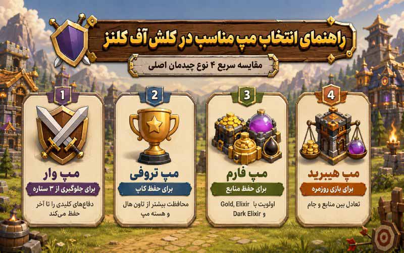 راهنمای انتخاب مناسب مپ کلش