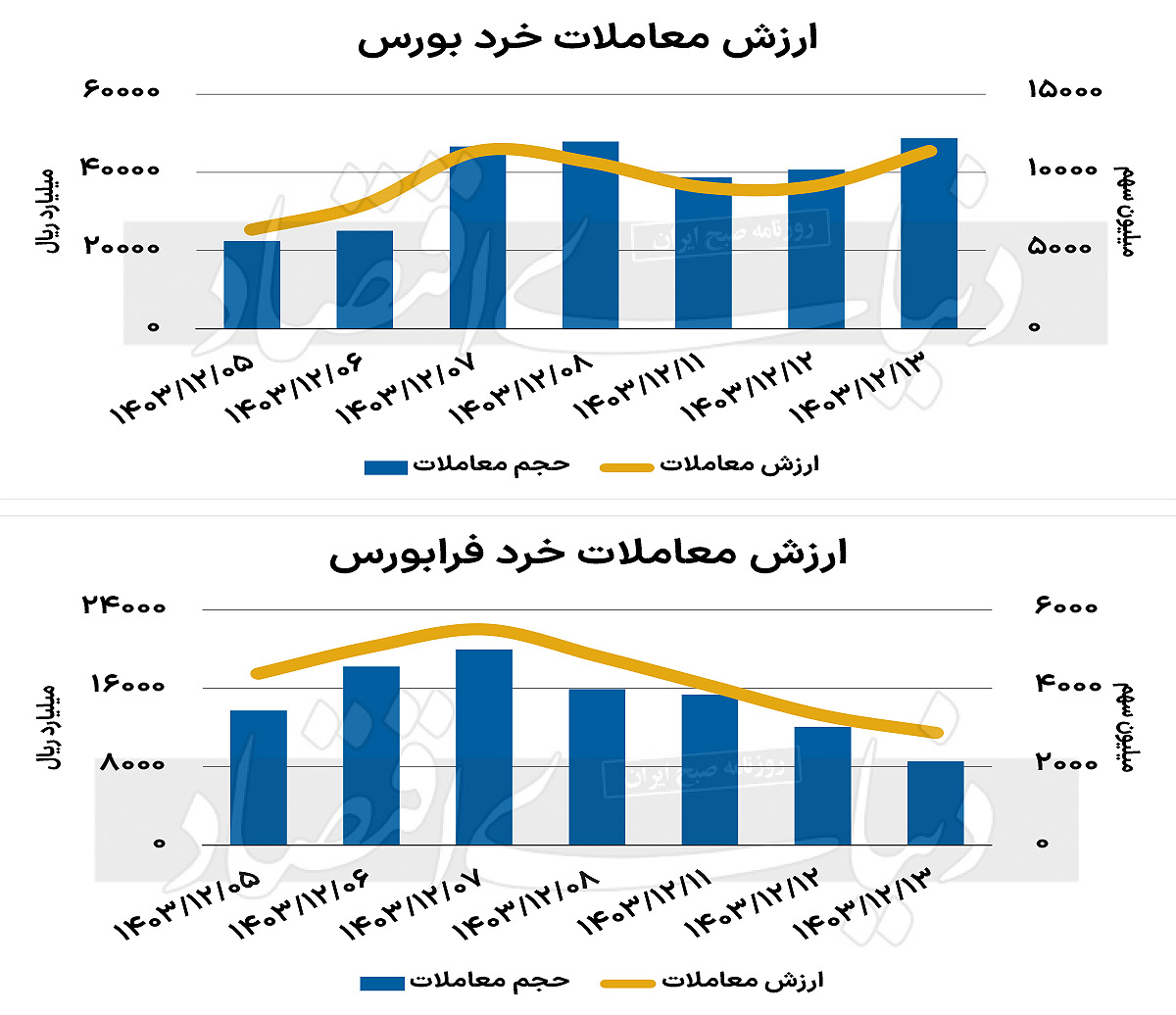 بازار سهام - 1403/12/14