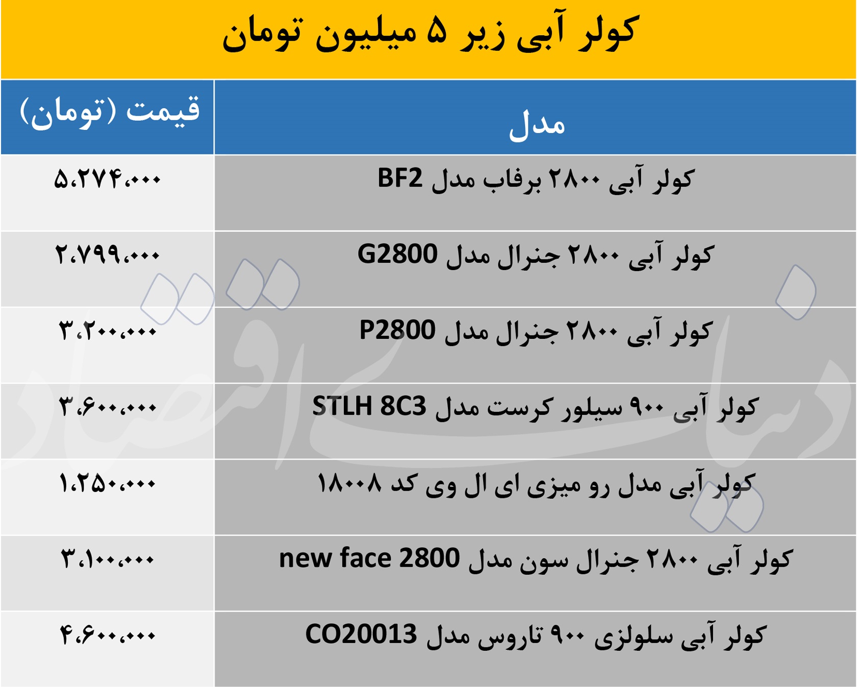 قیمت کولر