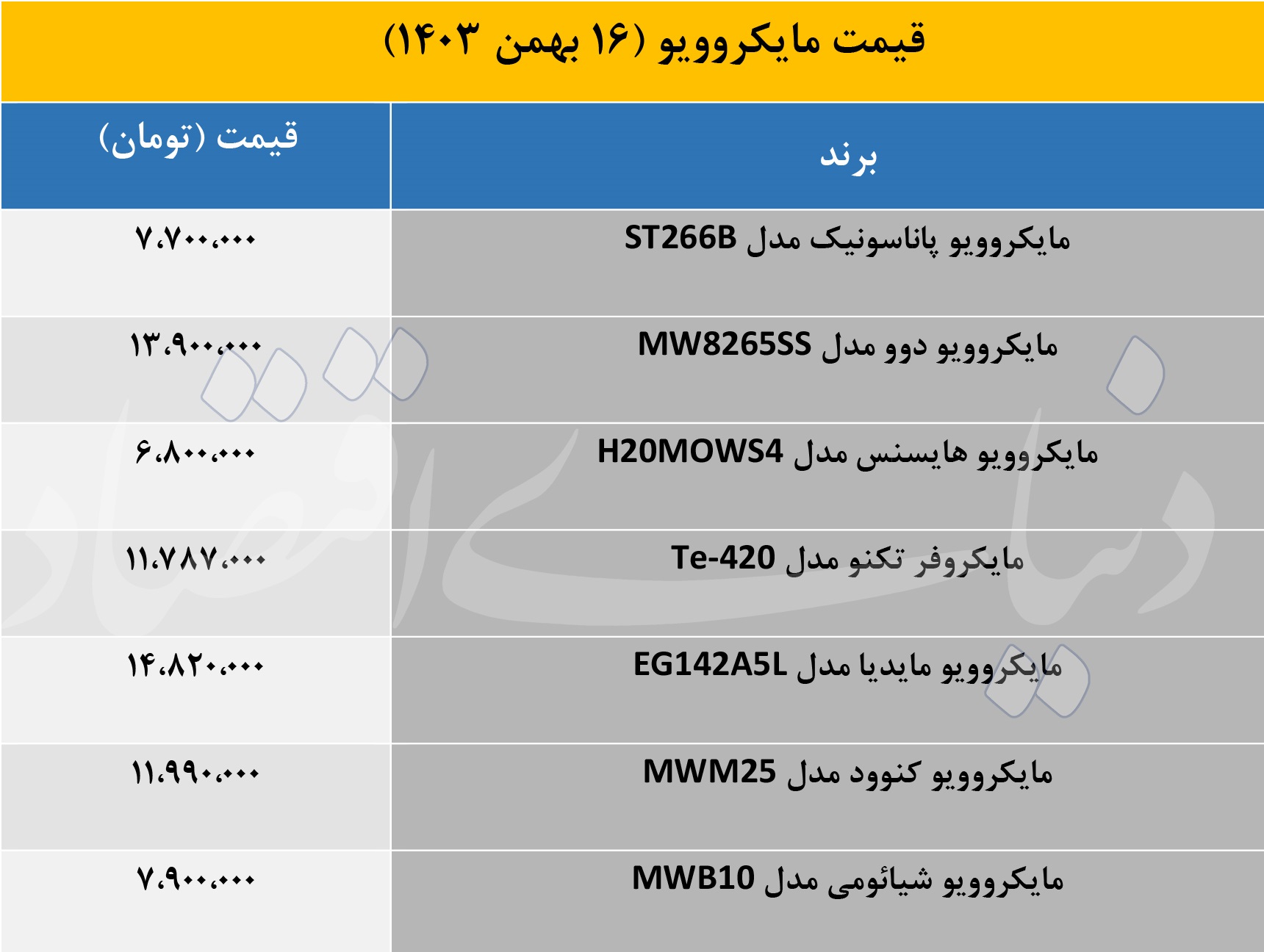 بازار آریا