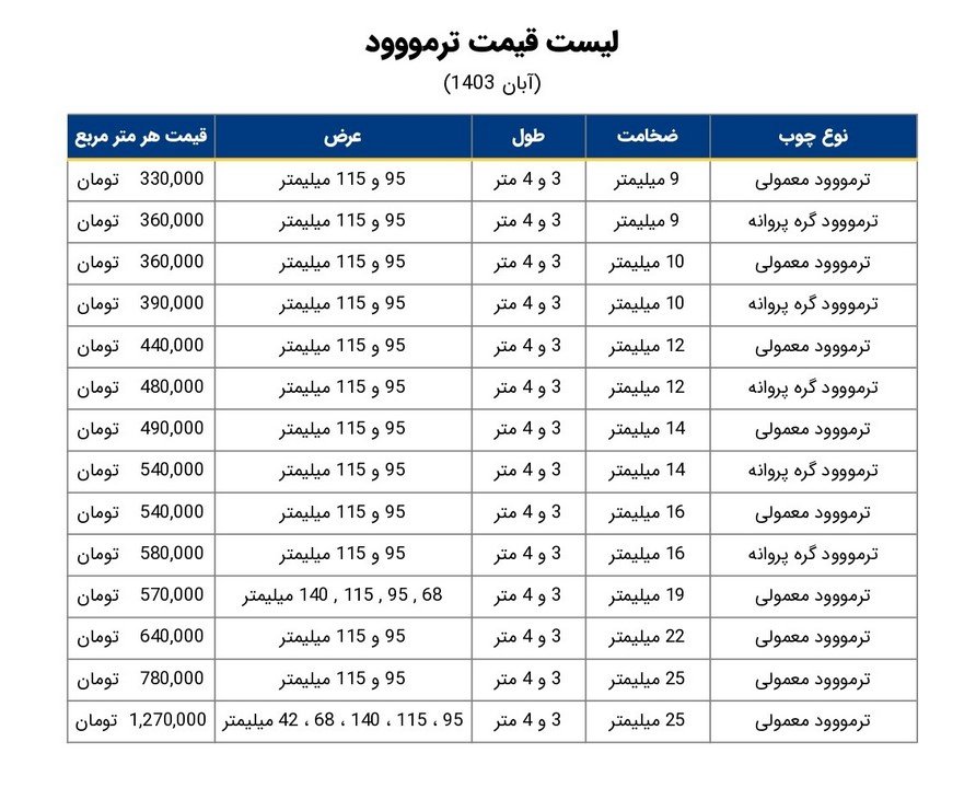 قیمت چوب ترمو