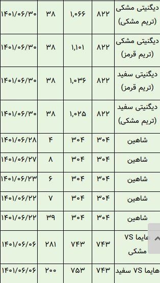 خودروهایی که در بورس تاختند