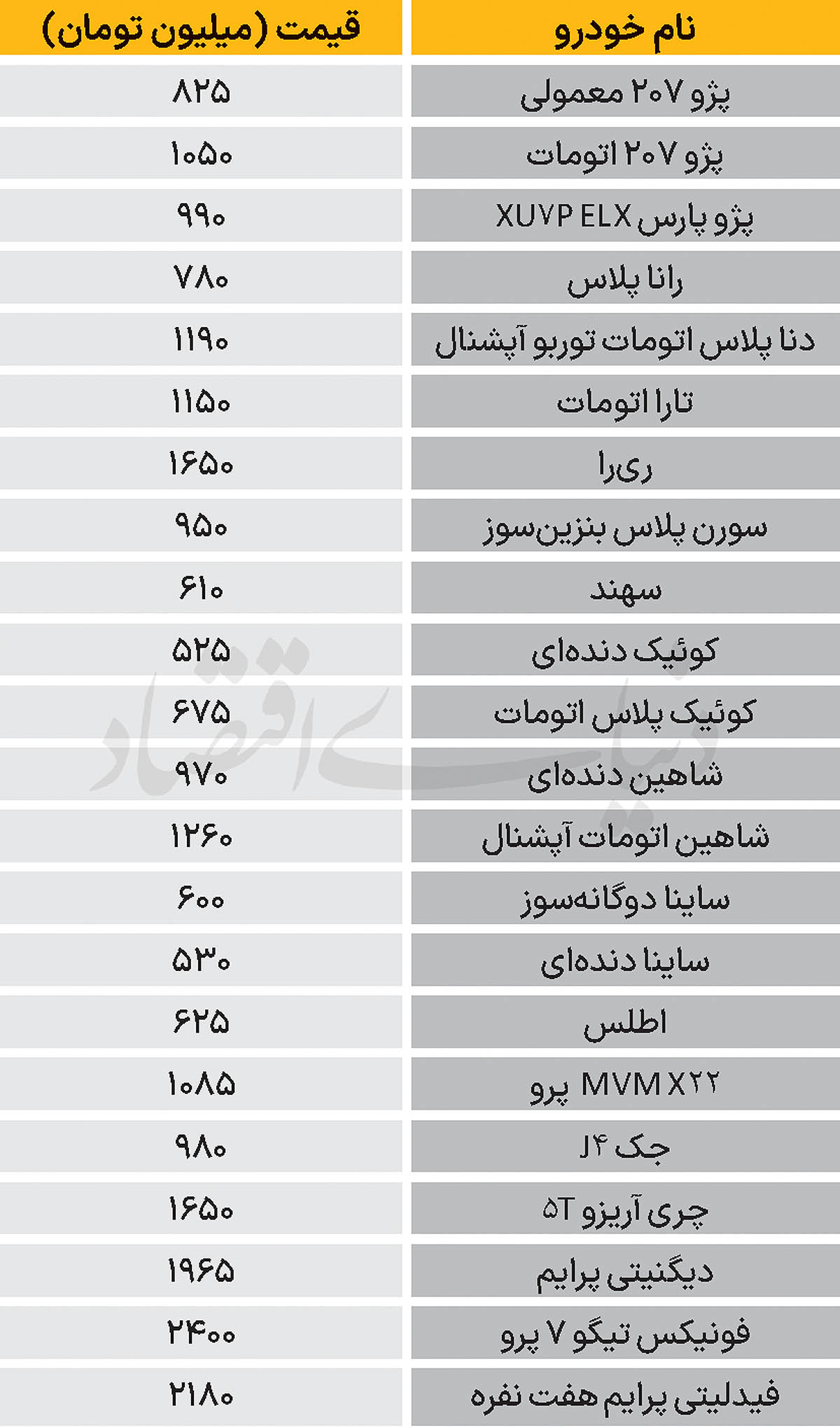 3 copy