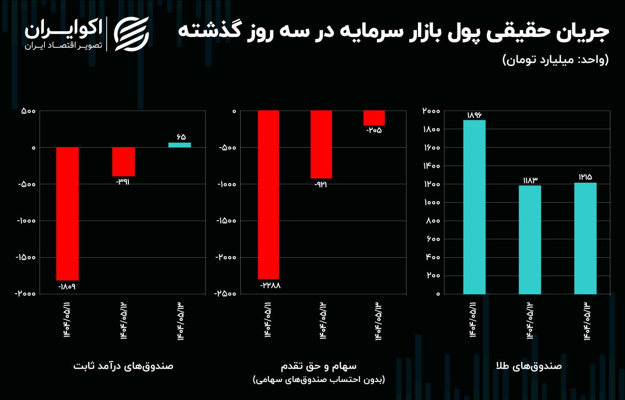 حباب سکه چقدر است؟ 4