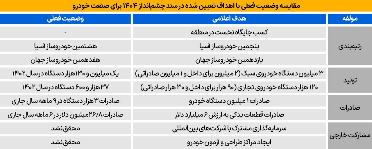 رویای سال 93 برای بازار خودروی 1403 محقق شد؟ 2