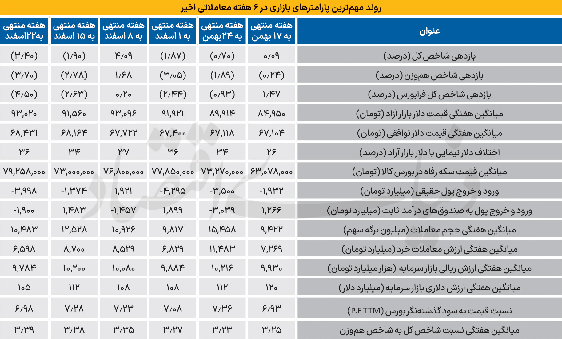 بازار آریا