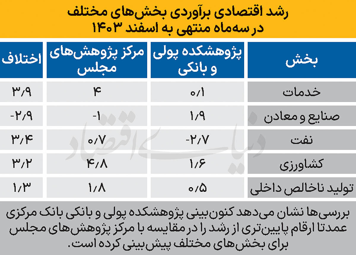5 copy