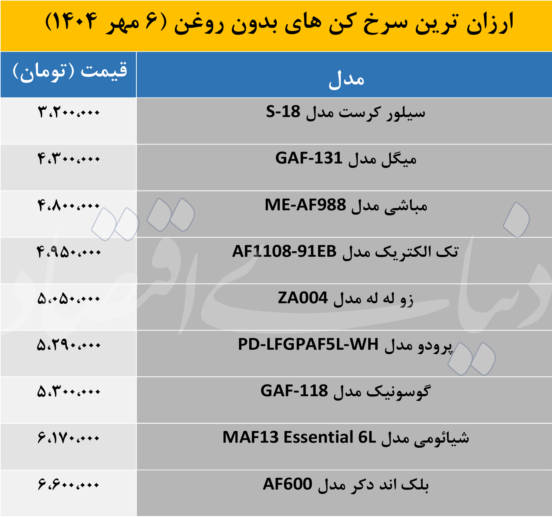قیمت سرخ کن بدون روغن