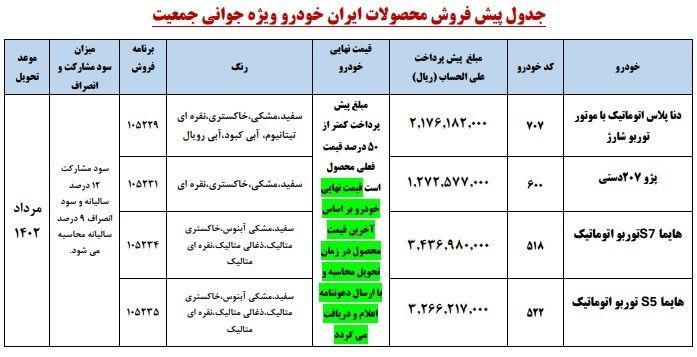 خبر مهم از پیش فروش و فروش فوری ایران خودرو + جزئیات 4