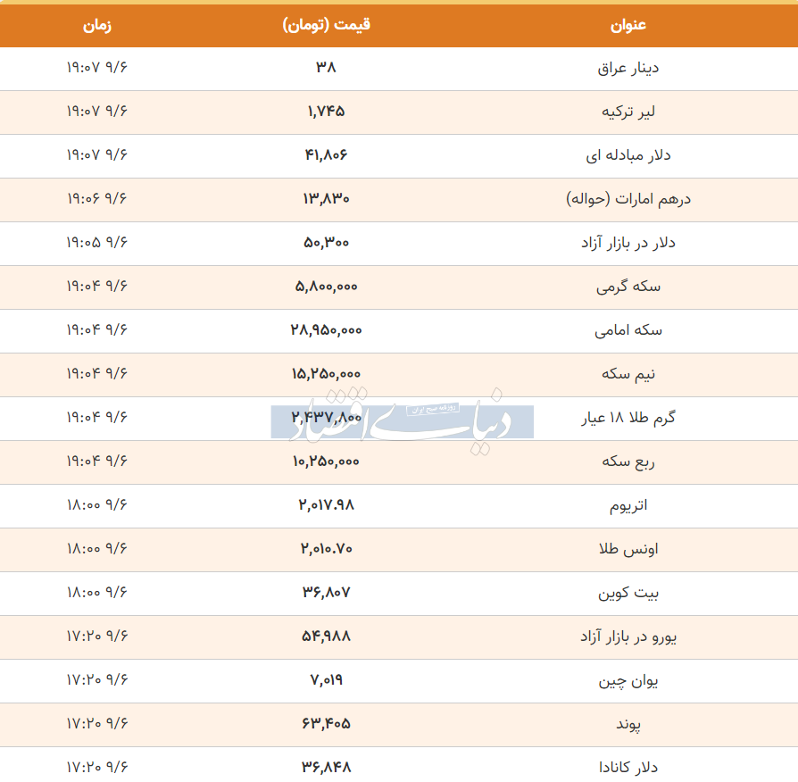 قیمت طلا، سکه و دلار امروز دوشنبه ۶ آذر ۱۴۰۲