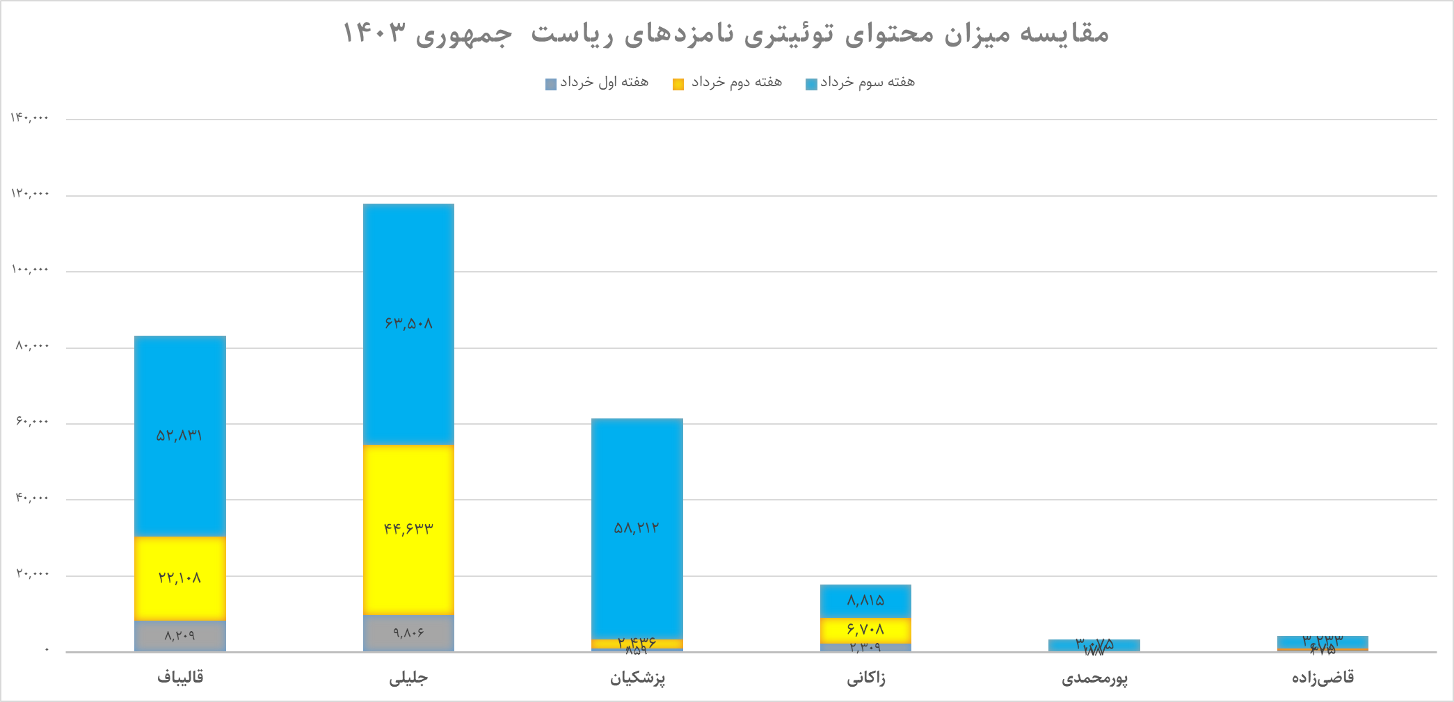 محتوای ایکس‌(توئیتر سابق)