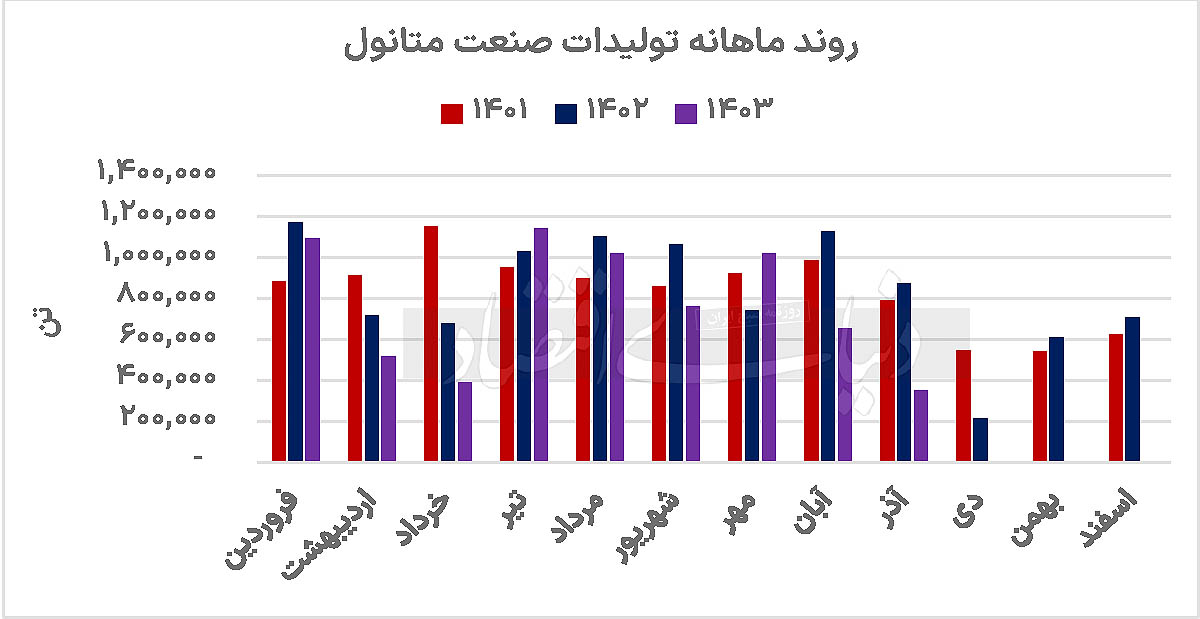 بازار آریا