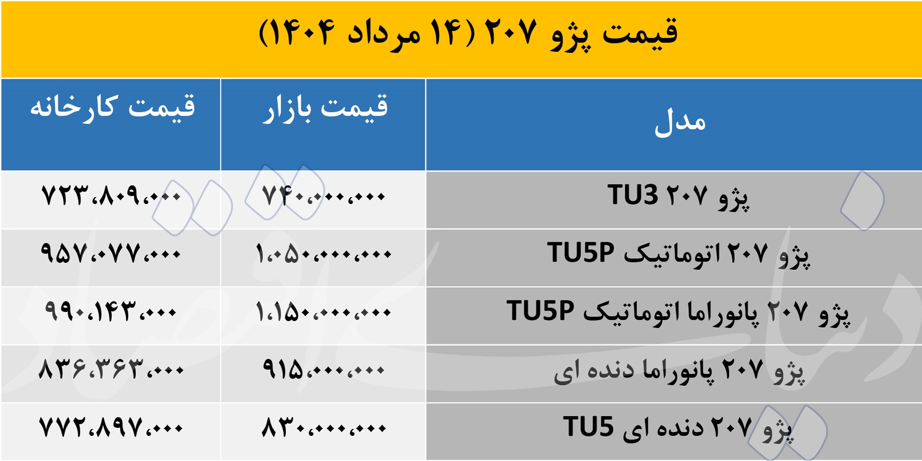 «پژو 207» امروز 14 مرداد چقدر ارزان شد؟
