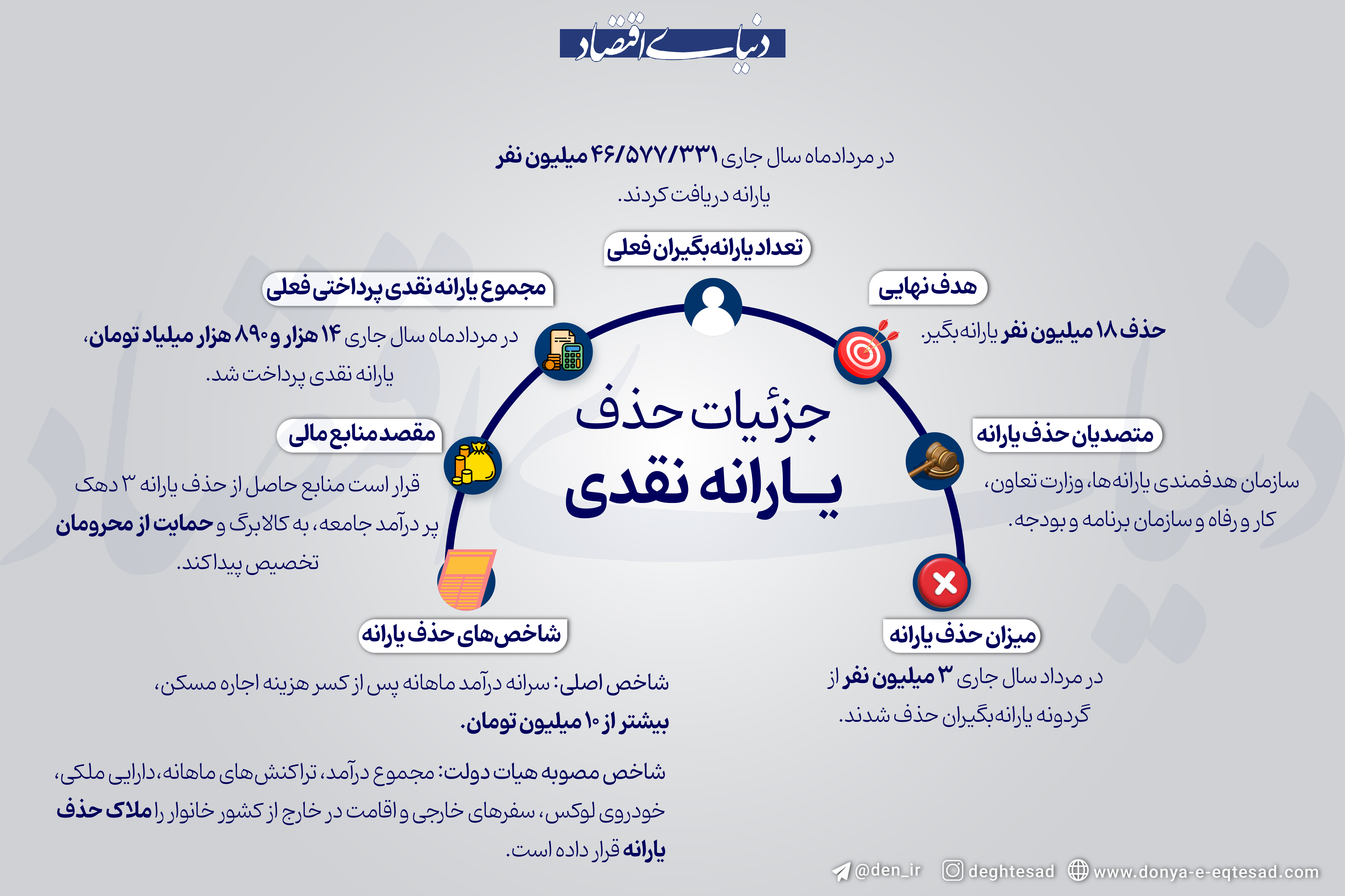 جزئیات حذف یارانه نقدی