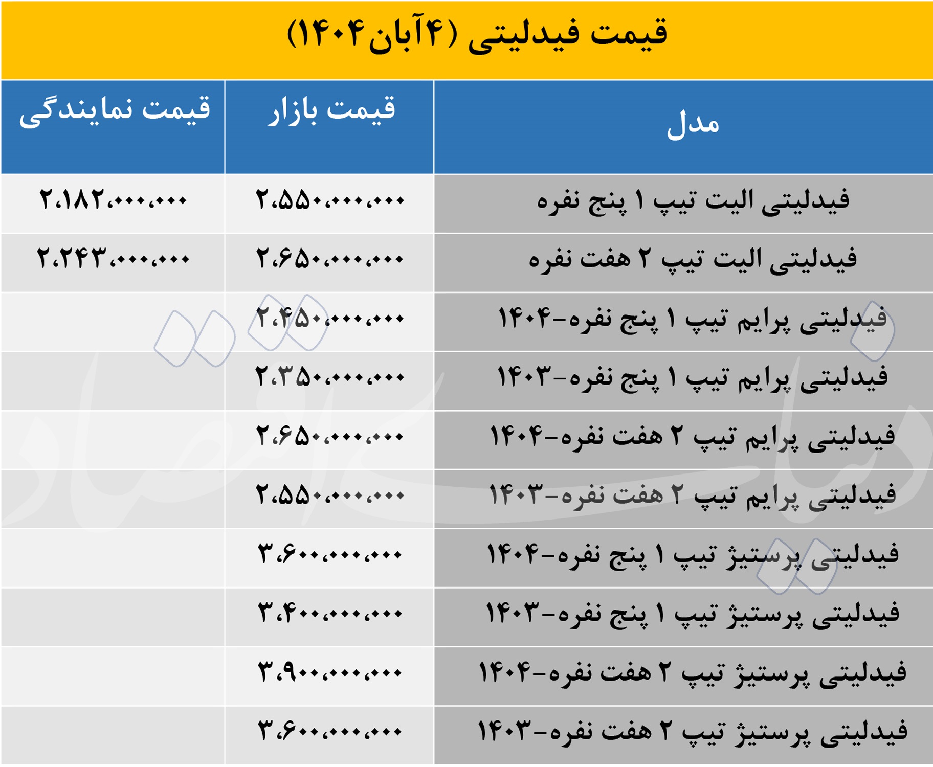 قیمت جدید «فیدلیتی» در بازار و نمایندگی اعلام شد 2