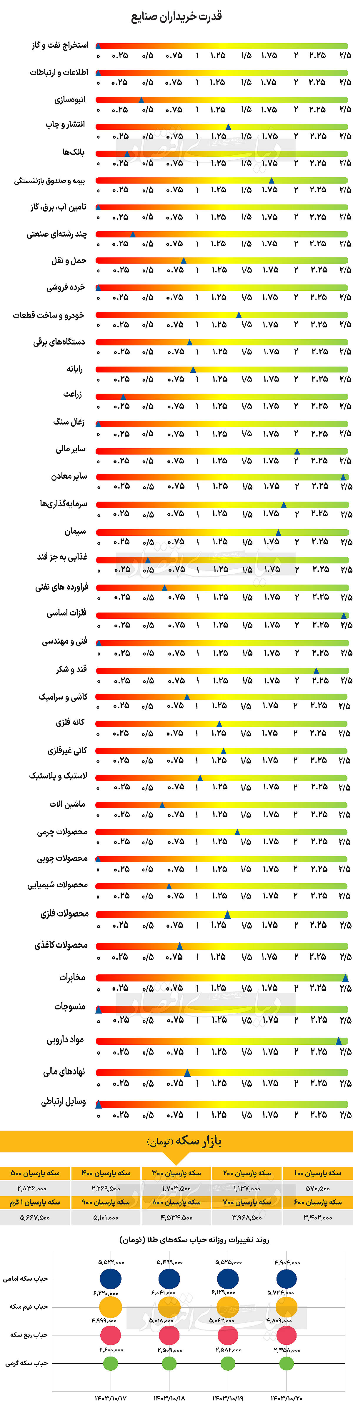 بازار آریا