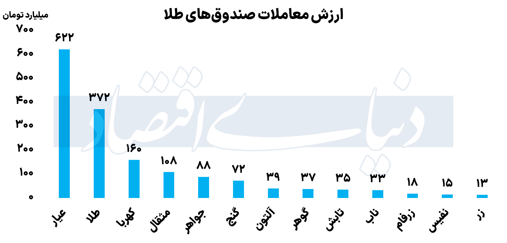 بازار آریا