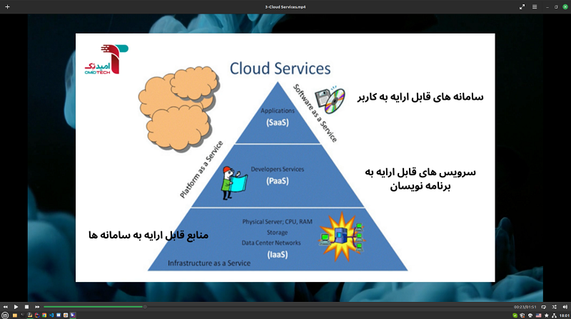 فضای ابری