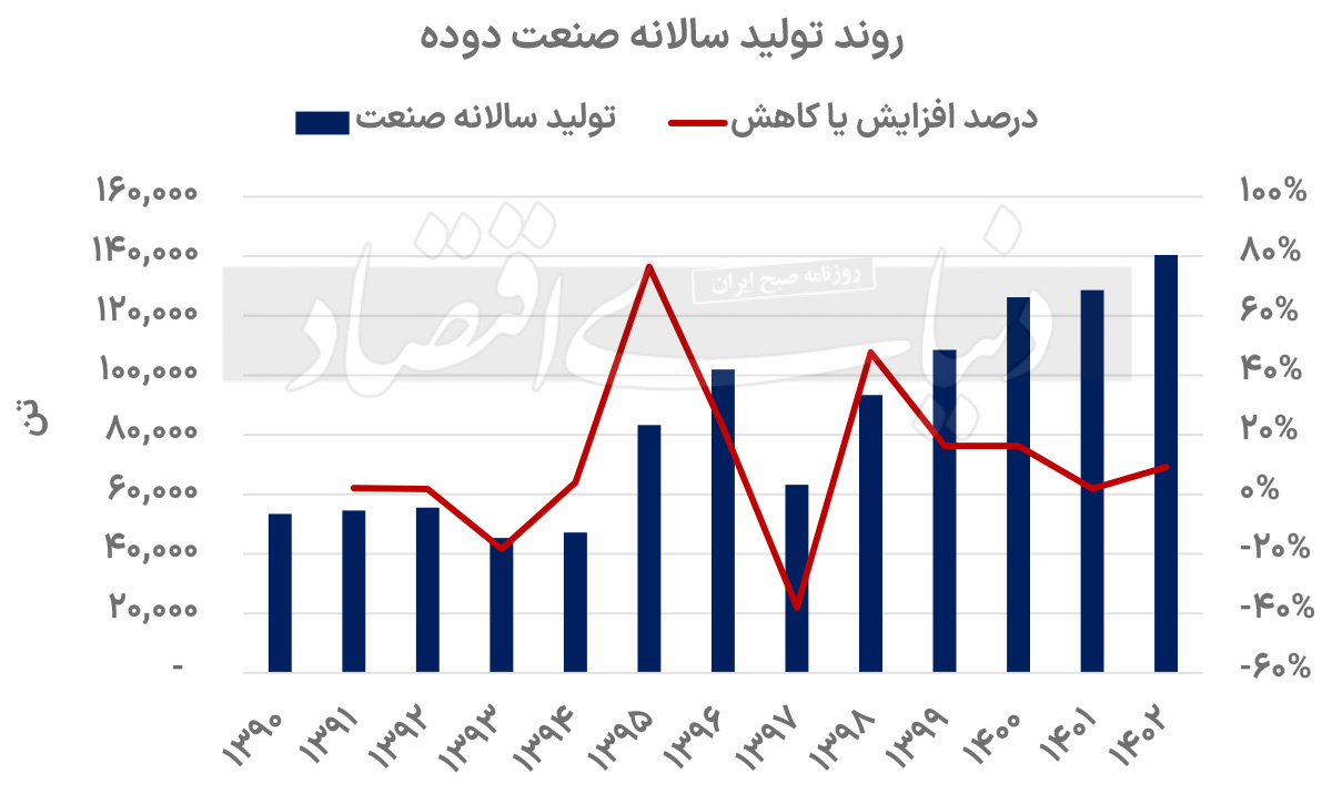 بازار آریا