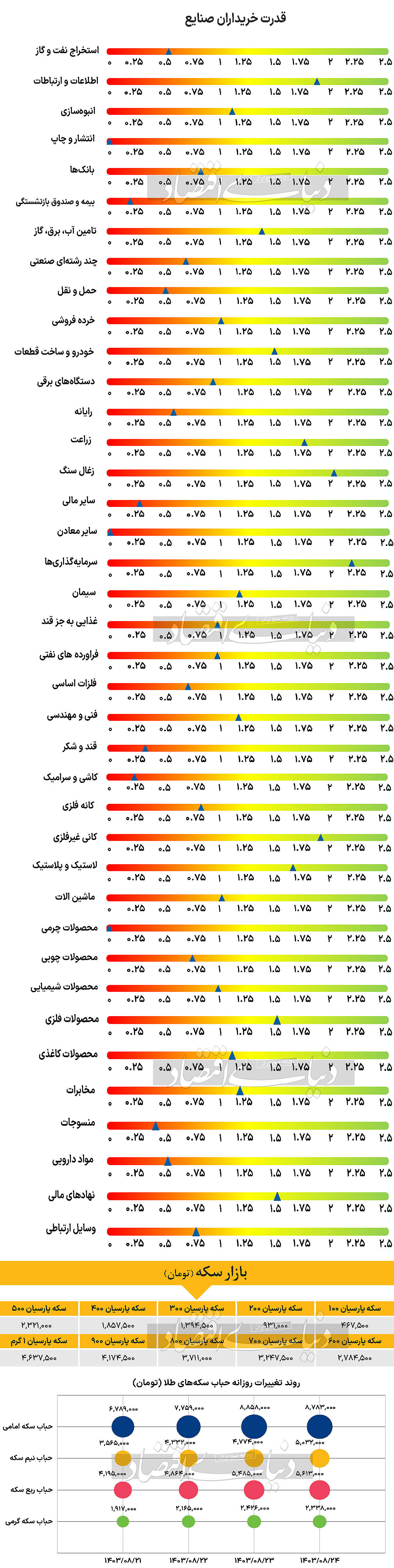 بازار آریا