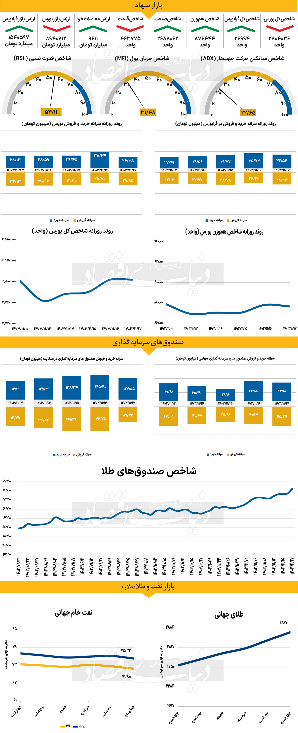 جنگ تعرفه‏‌ای چین بر علیه آمریکا