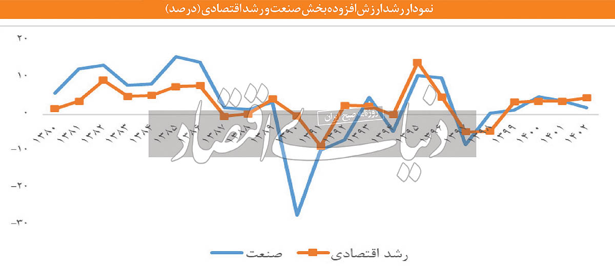 بازار آریا