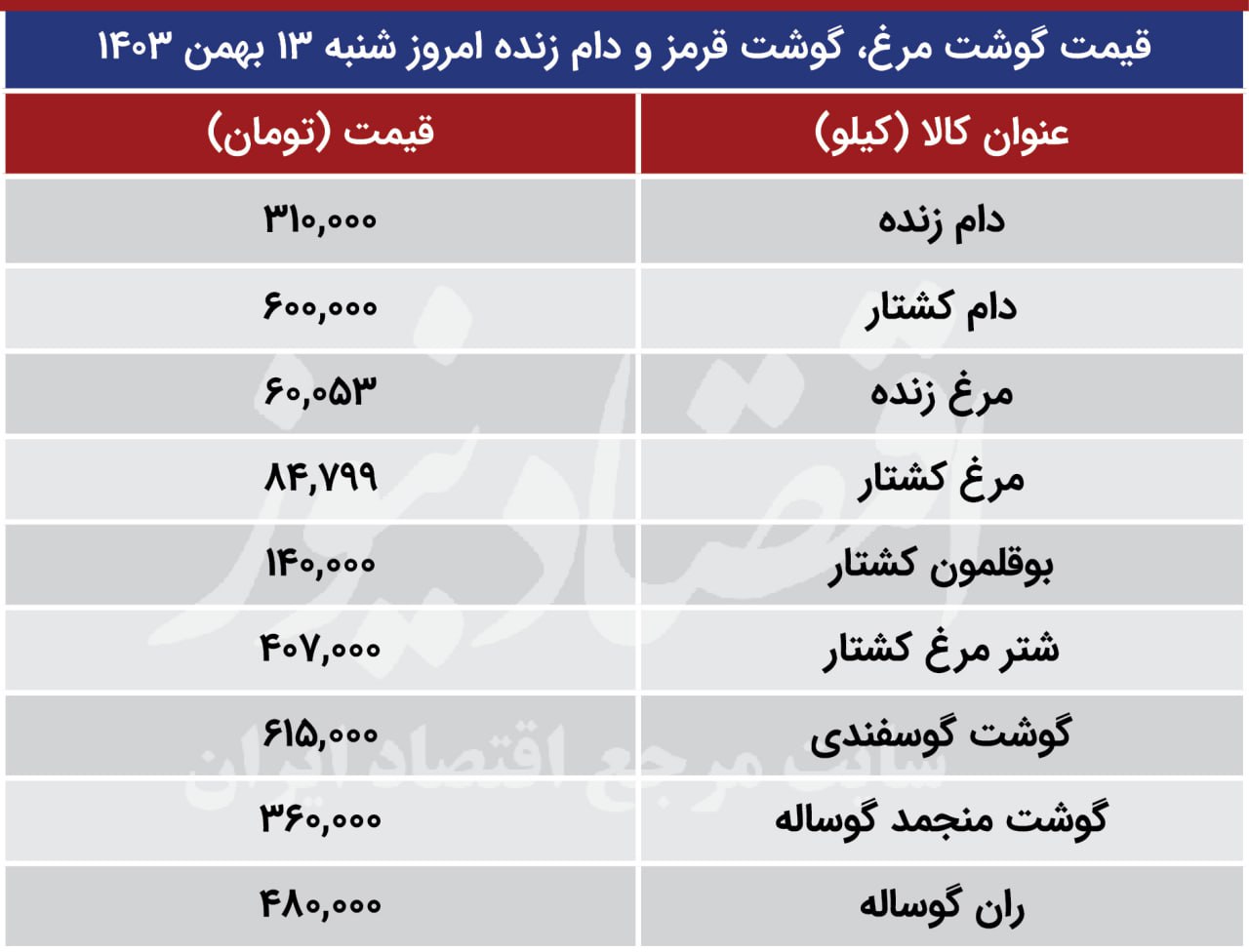 بازار آریا