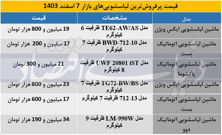 لباسشویی