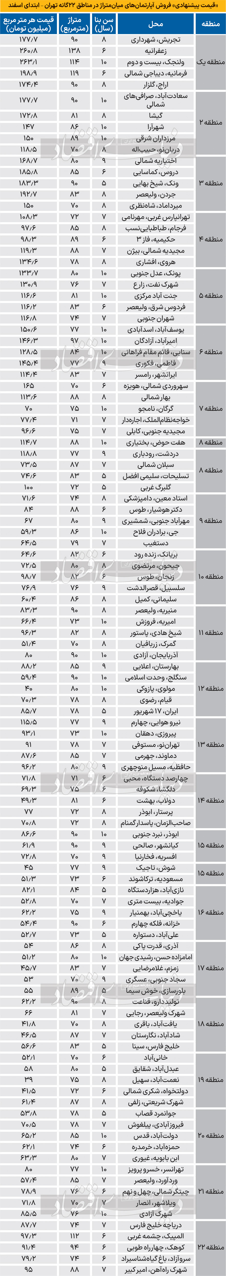 بازار آریا