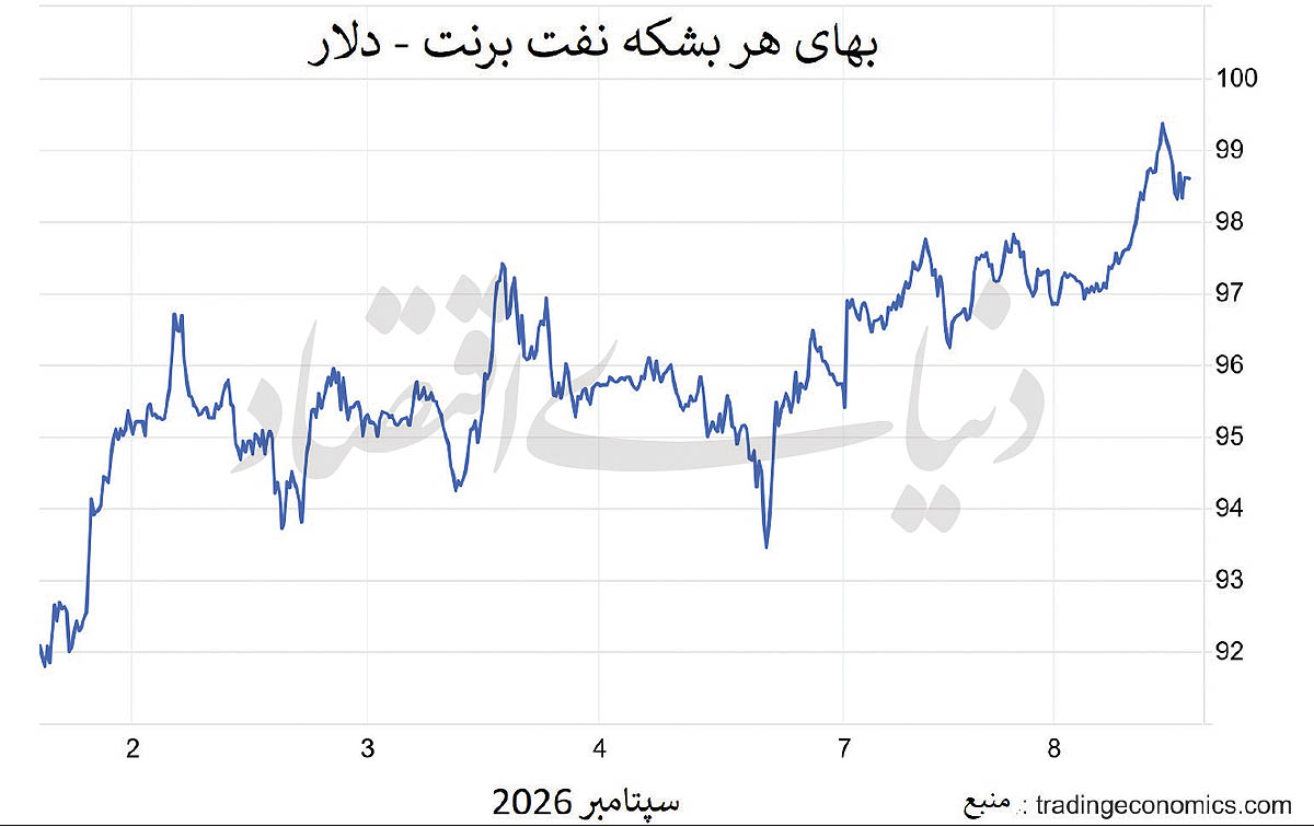 چرا نفت صد دلاری نشد؟