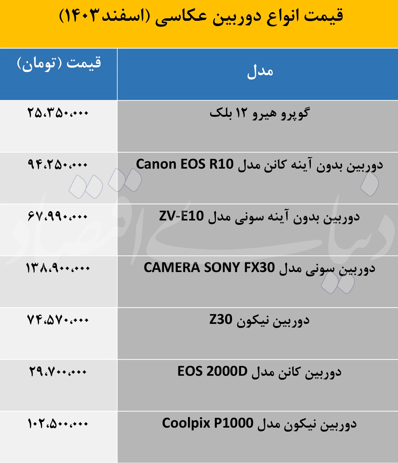 بازار آریا