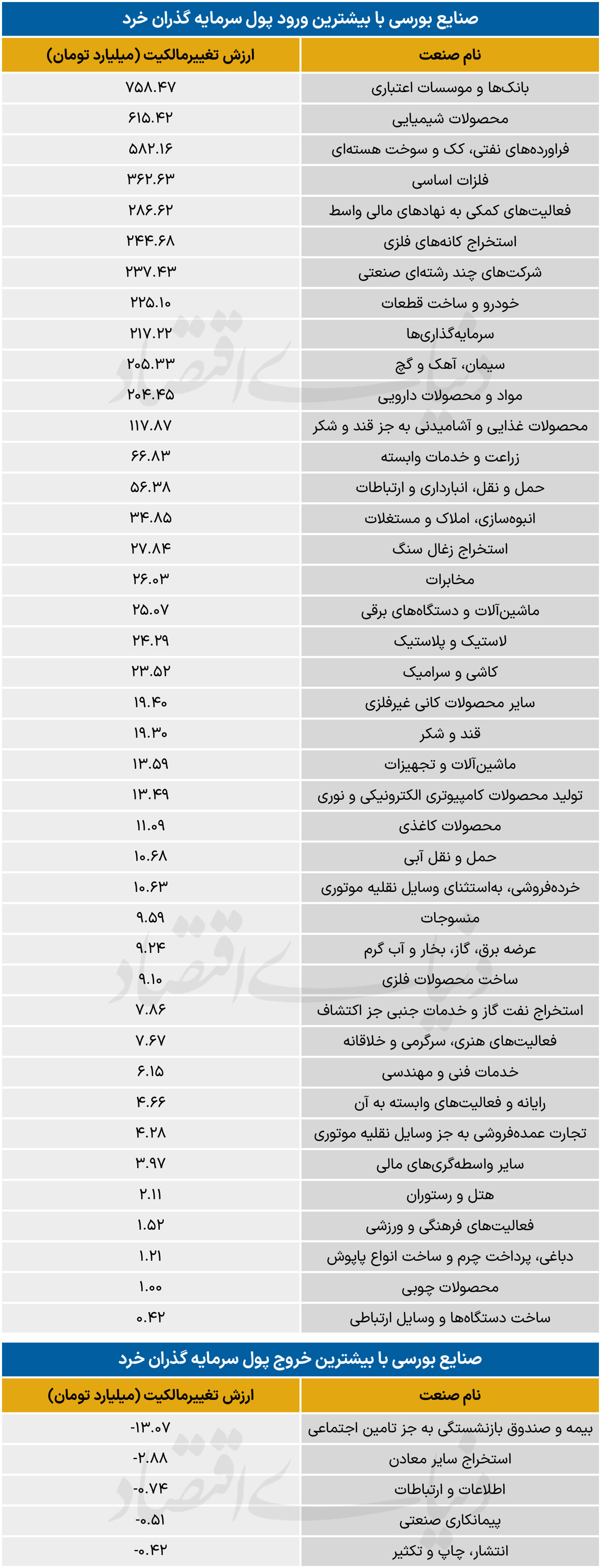 سردمداران ورود و خروج حقیقی‌ها - ۱۴۰۵/۰۳/۱۸