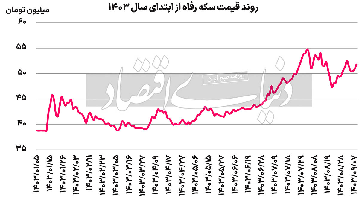 بازار آریا