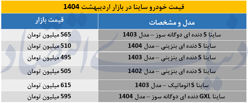 ساینا بازار