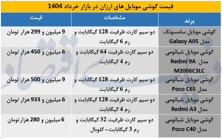 شیائومی