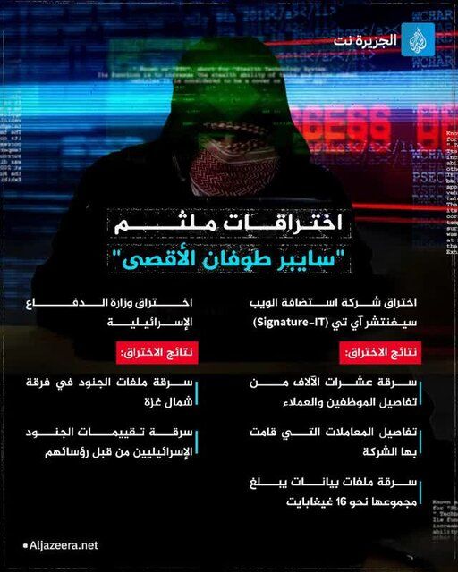 هک وبگاه‌های مهم رژیم صهیونیستی توسط گروه سایبری «طوفان الاقصی»