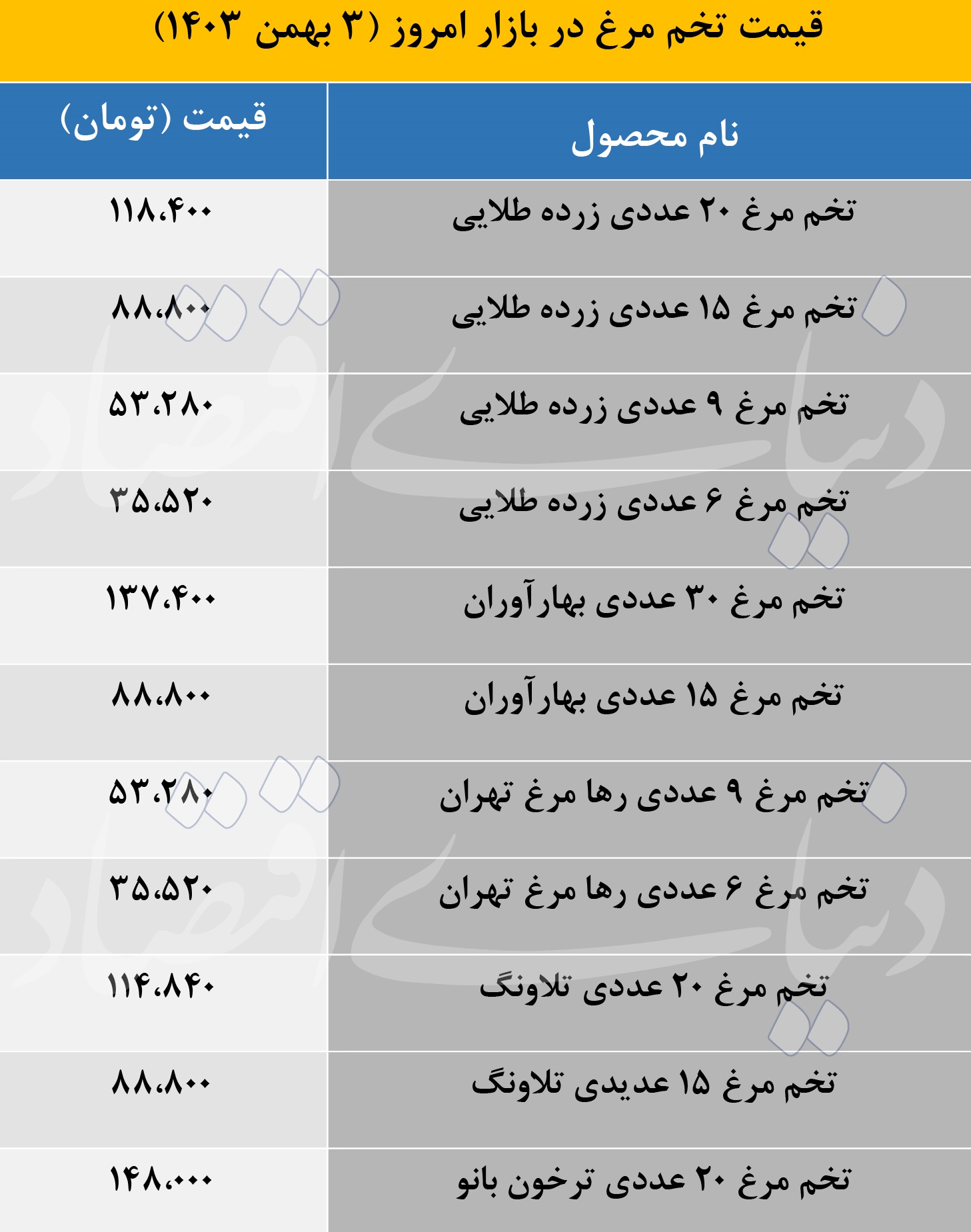 قیمت تخم مرغ