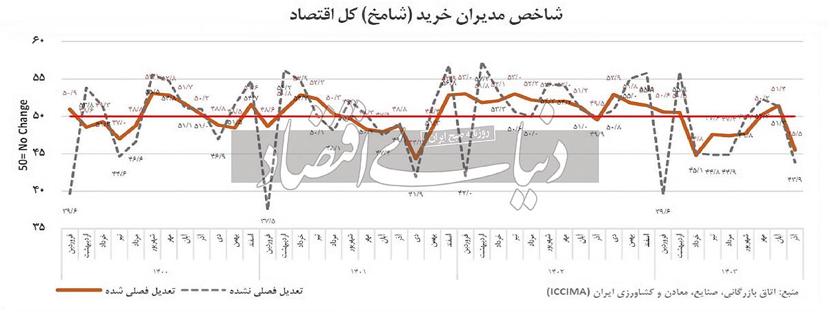 بازار آریا