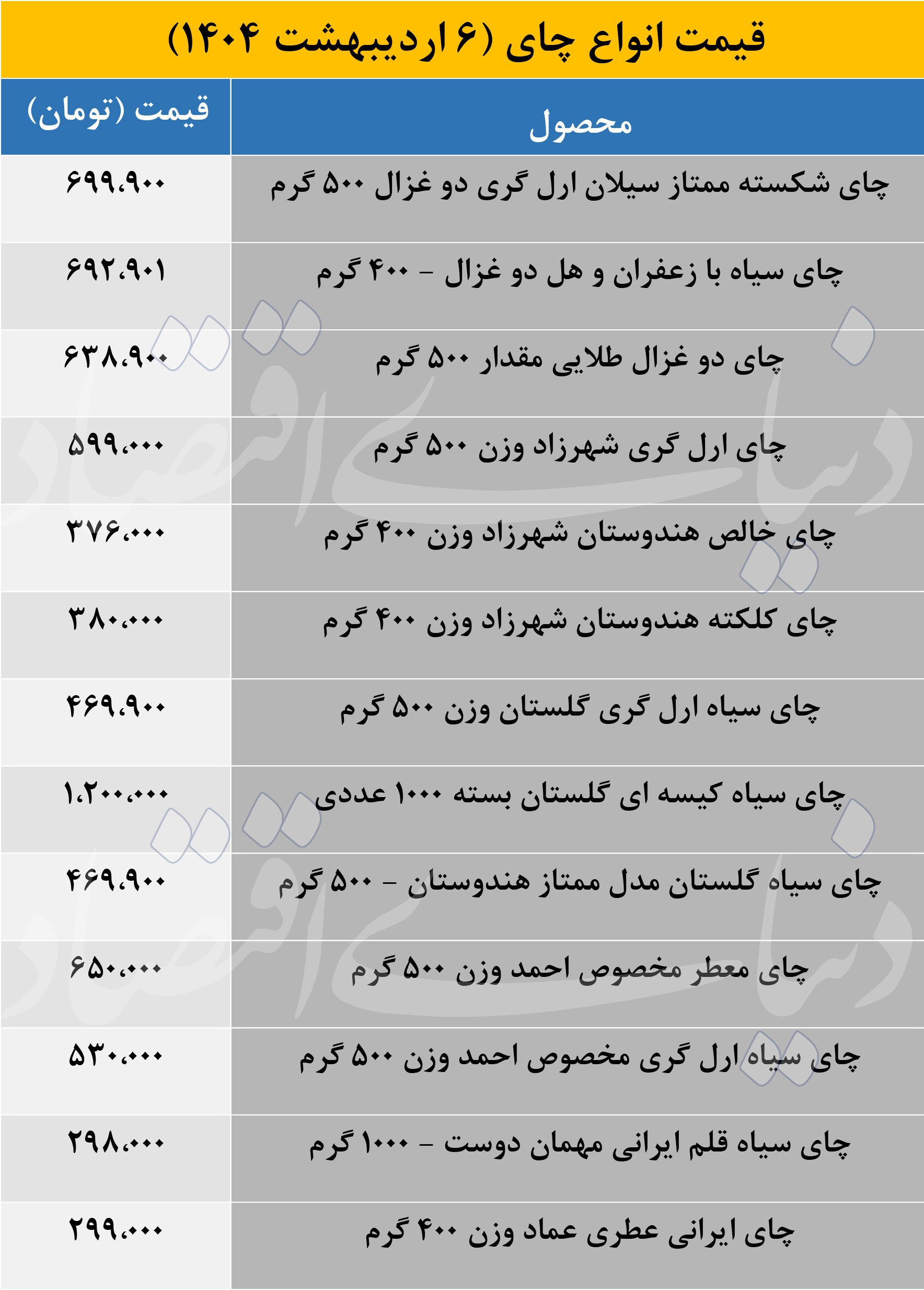 قیمت چای