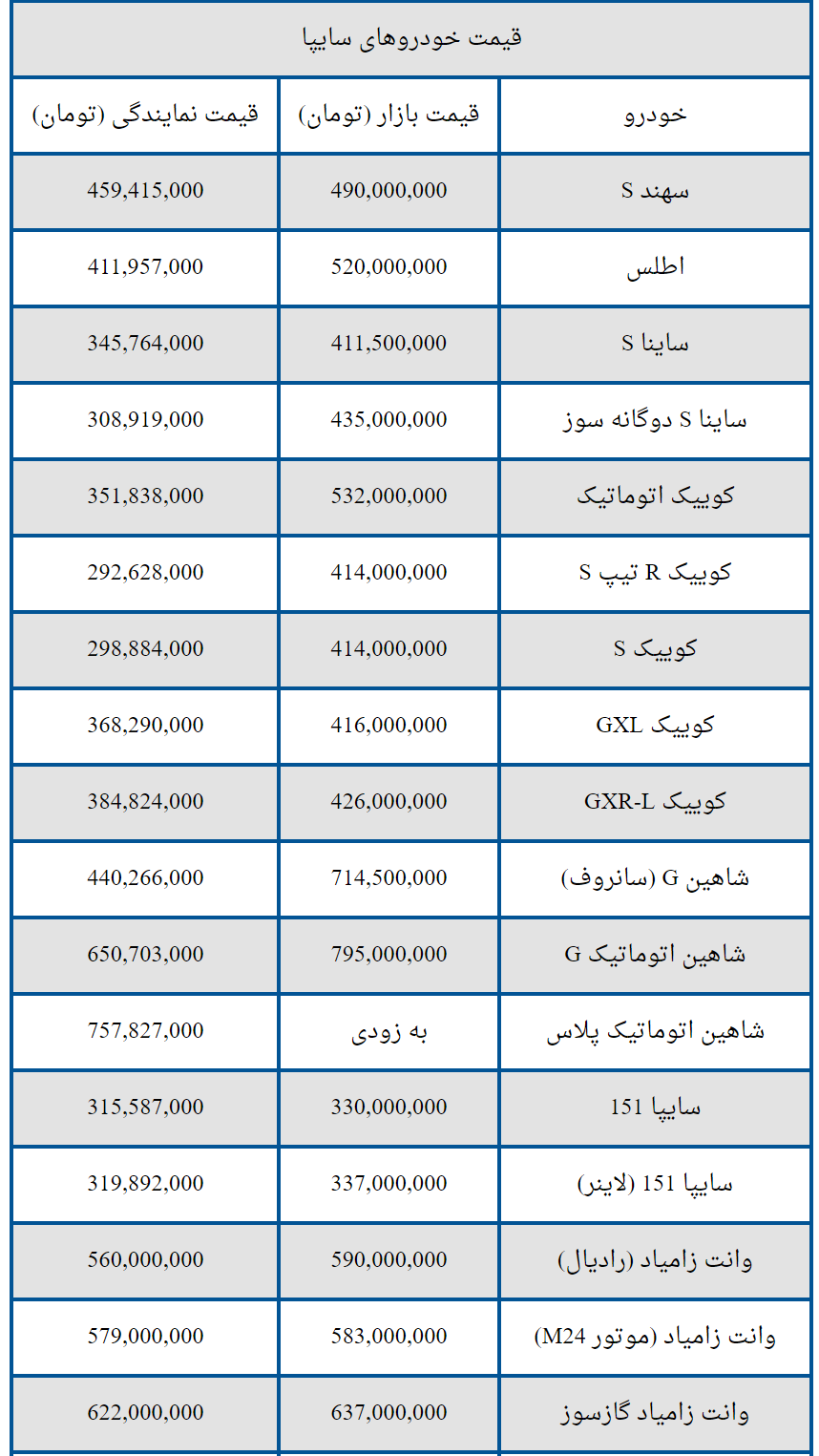 قیمت امروز خودرو‌های سایپا + جدول 2