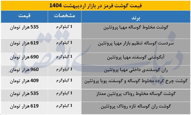 گوشت قرمز3