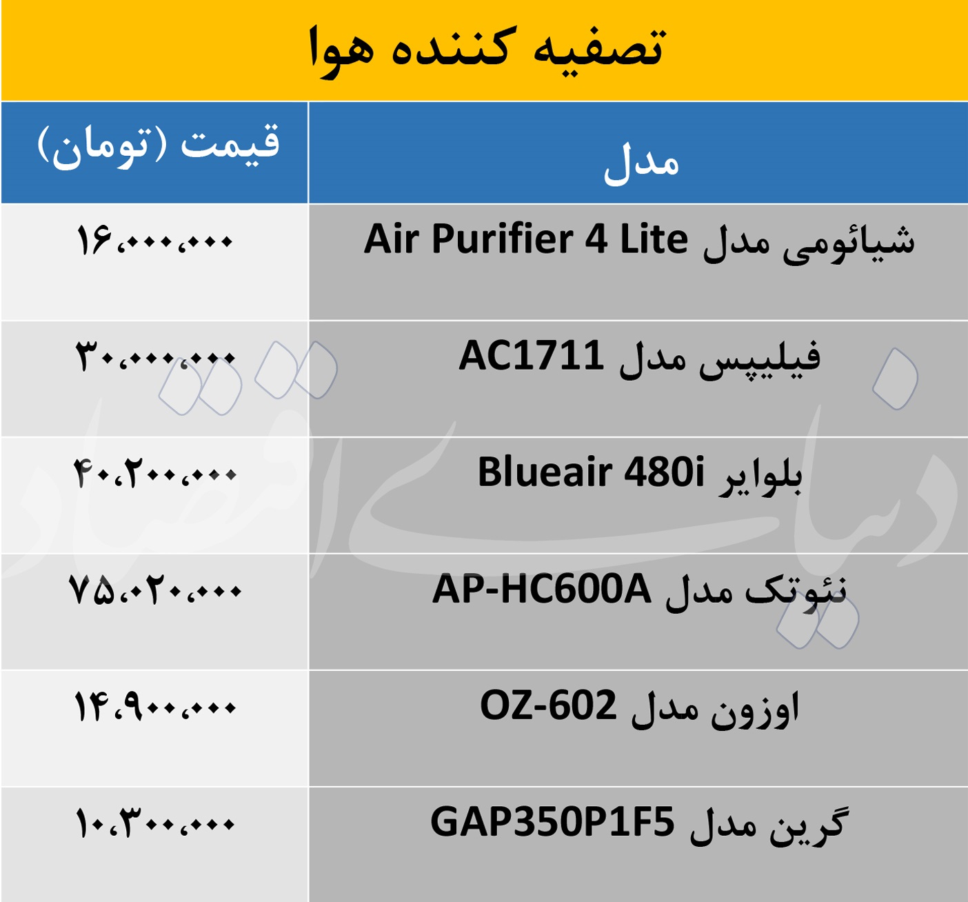 تصفیه کننده هوا